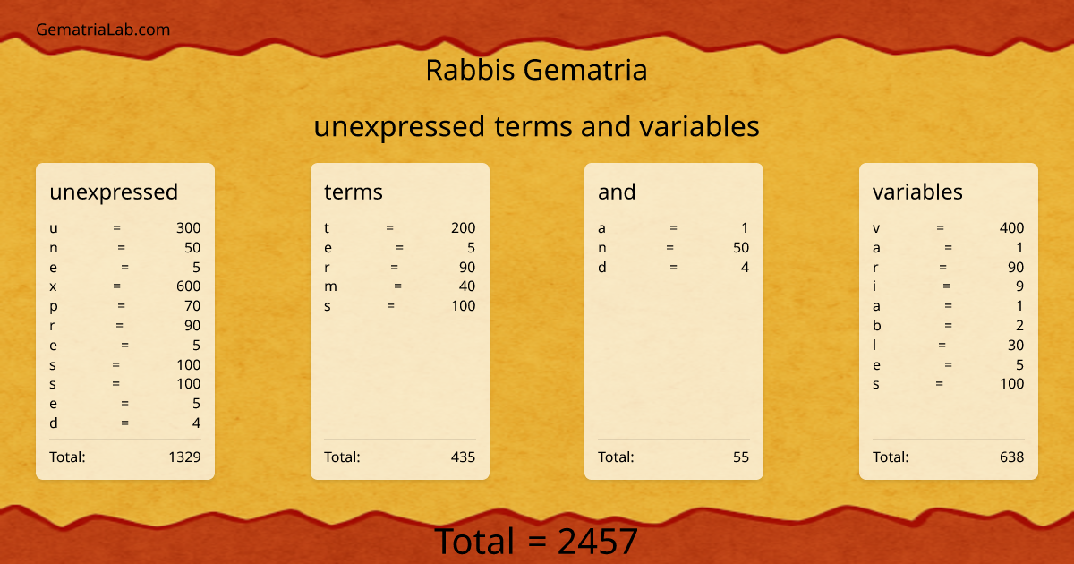 unexpressed terms and variables in rabbis Gematria